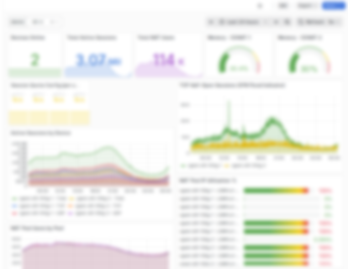 Security monitoring dashboard with session analytics and anomaly detection